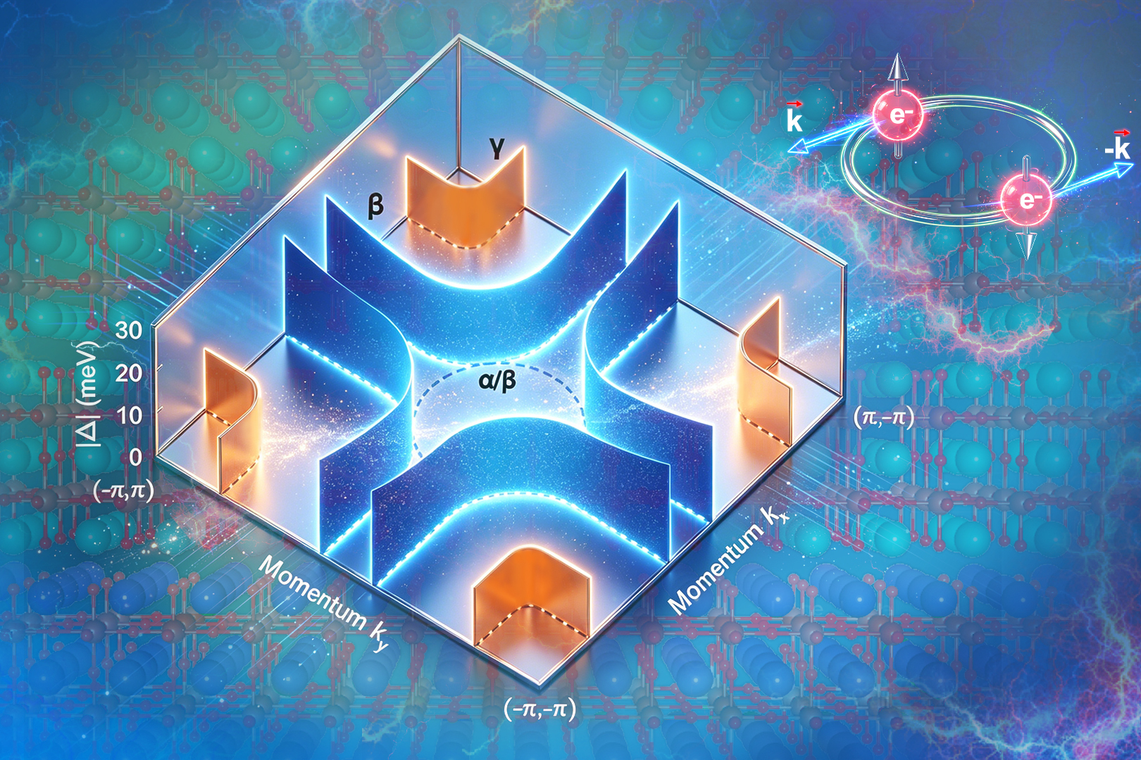 Chinese Scientists Discover Key Evidence for Mechanism Behind Nickelate High-temperature Superconductors