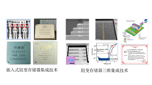 Pioneering 3D Manufacturing Technology for Novel Memory Devices