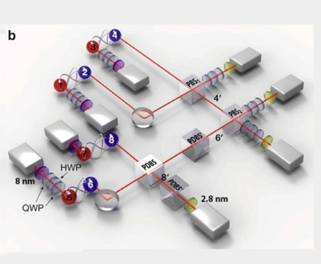 Scalable Quantum Information Processing Breakthrough