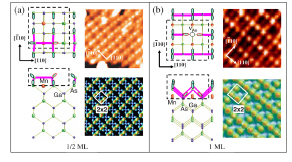 A generalized model for determining metal-induced reconstruction of compound semiconductor surfaces