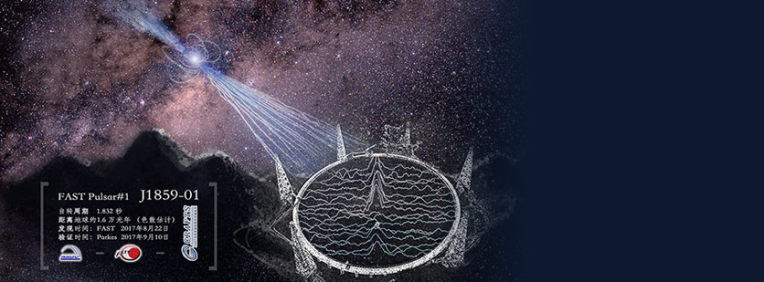 FAST Discovers Two New Pulsars during Trial Operation