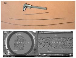 Photograph of the SmO<sub>1-x</sub>FxFeAs wires. SEM images for a typical transverse (a) and a longitudinal (b) cross-section of the wire after heat treatment.