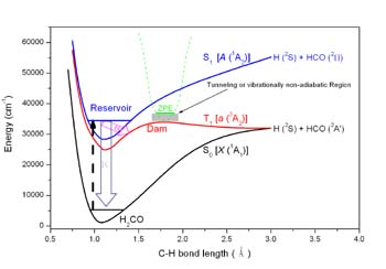 CAS chemist further reveals the photodissociation of formaldehyde