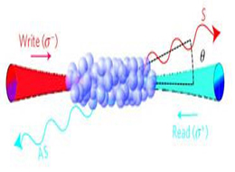 Physicists Extend Quantum Memory to Milisecond