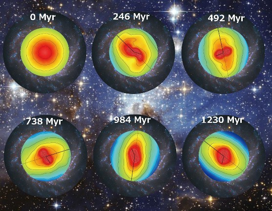 How do Barred Galaxies Get Two Bars?