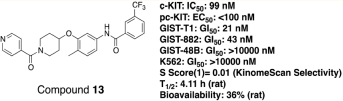 Chemical structure and biological data of CHMFL-KIT-110（Compound 13）