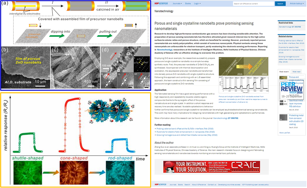Fabrication and structure characterization (top left). Labtalk News reports (right). The evolution of nanostructures and its gas-sensing performances (lower left).