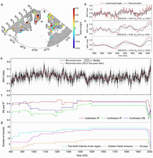 Discovery: A Large Contributor of Internal Variability to Atlantic Multidecadal Variability over the Past 1,200 Years