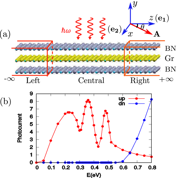 Perfect Spin Polarized Transport in 2D Systems Using van der Waals Heterostructures