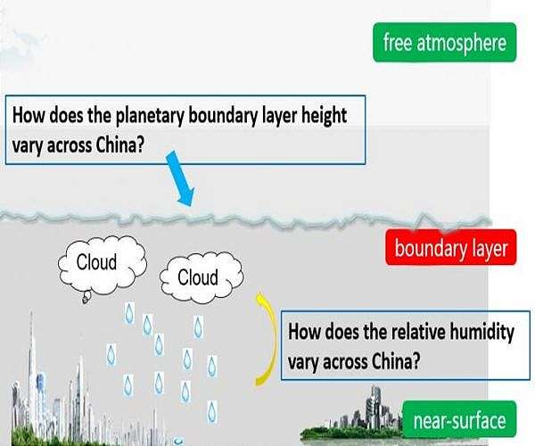 How Does GEOS-5-based Planetary Boundary Layer Height and Humidity Vary Across China?