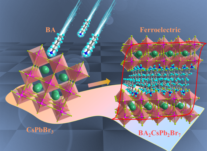 Scientists Design New Two-dimensional Perovskite Ferroelectrics with Photoelectric Responses