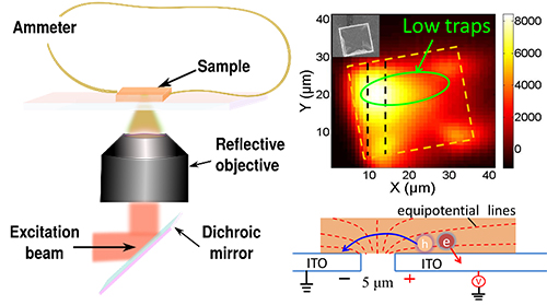 Scanning photocurrent microscopy scheme and photocurrent mapping.jpg