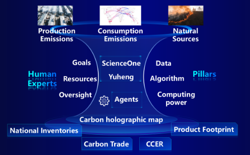 China Unveils Large Model for Carbon Emission Accounting