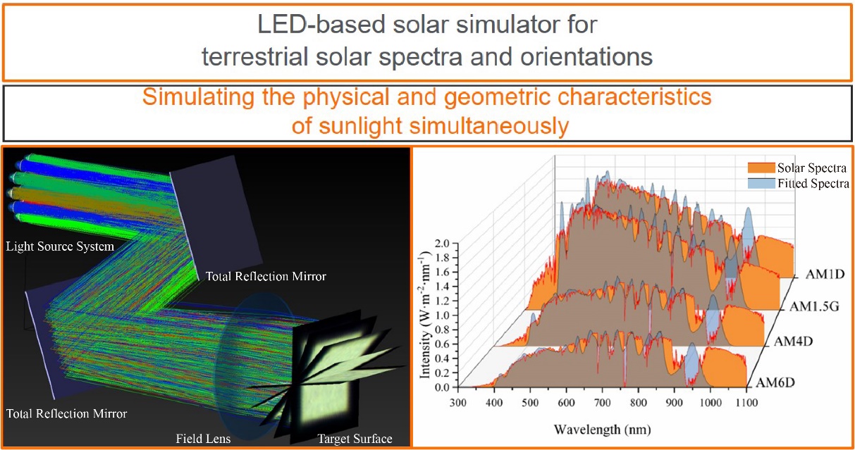 Researchers Develop LED-based Solar Simulator for Better Terrestrial Solar Spectra and Orientations