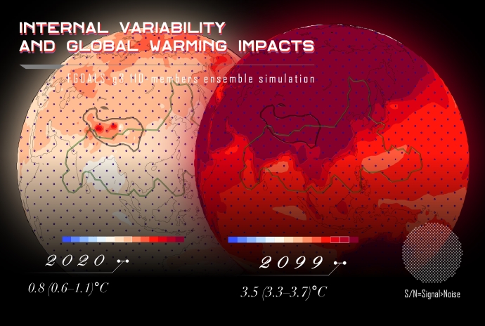 First Set of Large Ensemble Simulations Reveal the Role of Internal Climate Variability