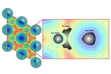 Researchers Unveil Accurate and Efficient Dynamic Computational Strategy for Heterogeneous Catalysis