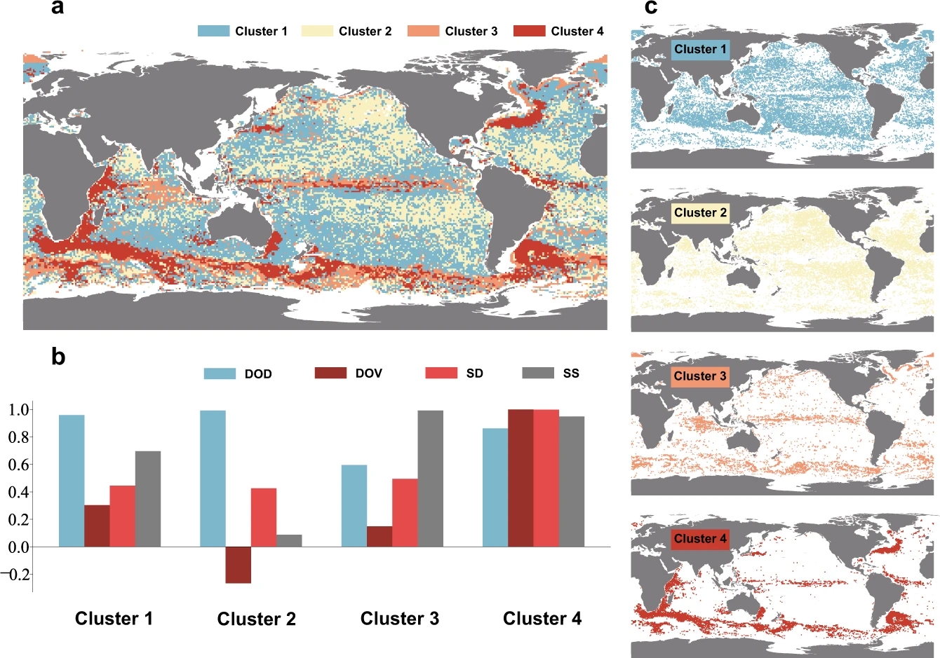 Earth Big Data: Today's Ocean Models can only Simulate Less Than 5% of the Currents at 1,000-meter Depth