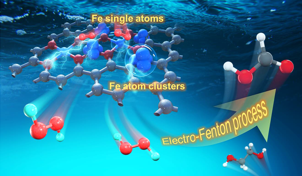 New Approach Developed for Electrocatalytic H<SUB>2</SUB>O<SUB>2</SUB> Production and Biomass Upgrading