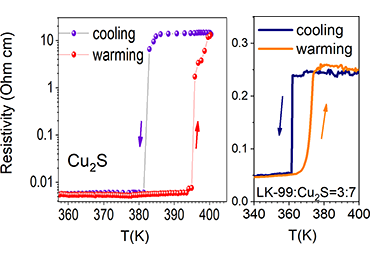 Myth of Room Temperature Superconductivity in Lk-99 Is Shattered
