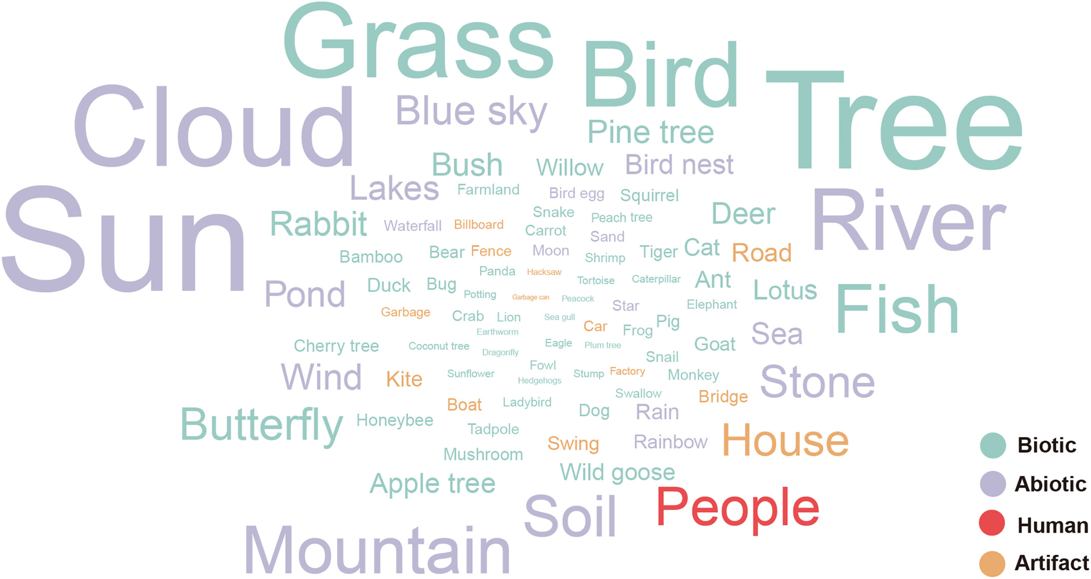 Draw-and-write Mapping: Effective Way to Capture Children's Natural Representations