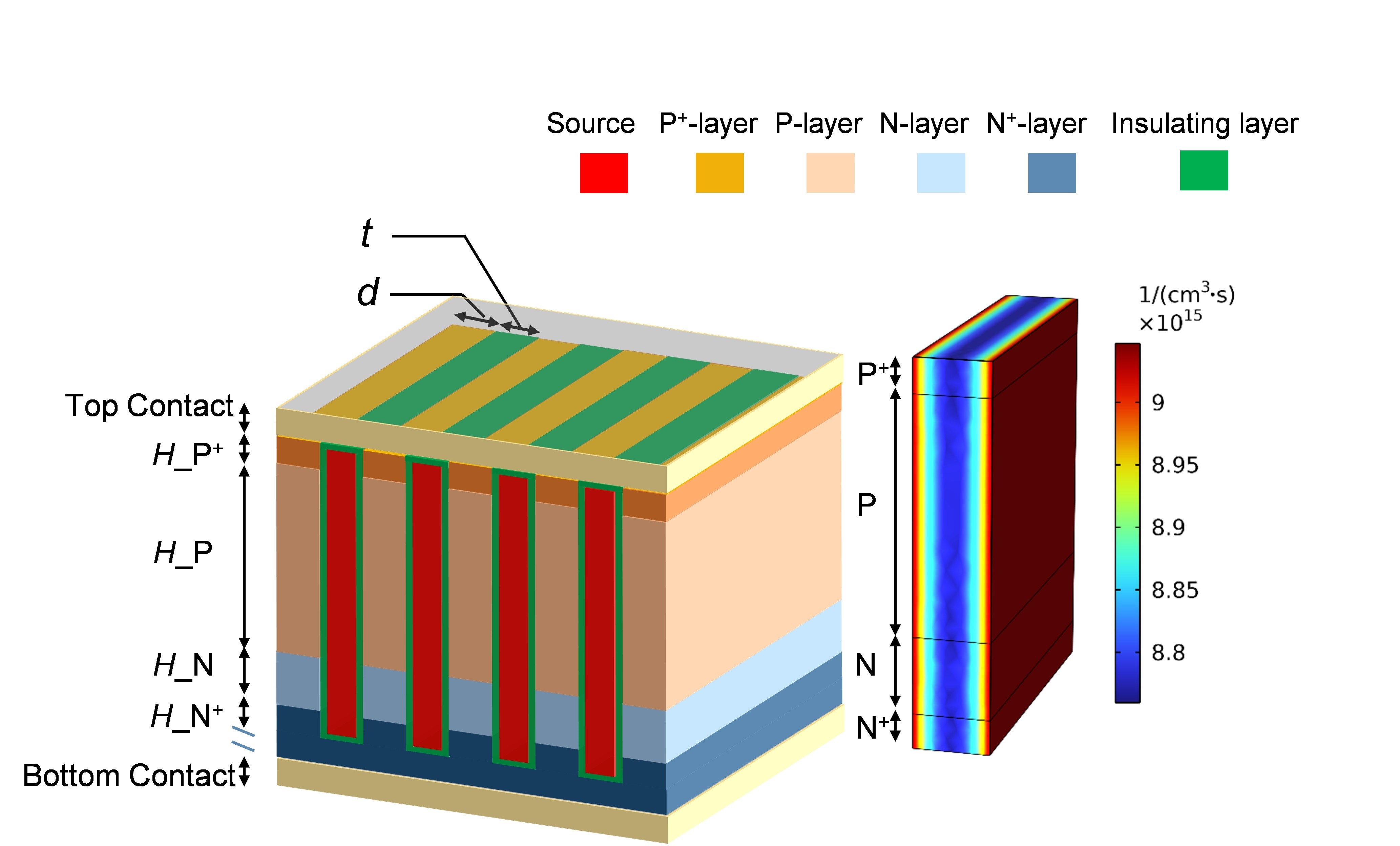 New Design Provides Strategy for High-output Betavoltaic Nuclear Battery