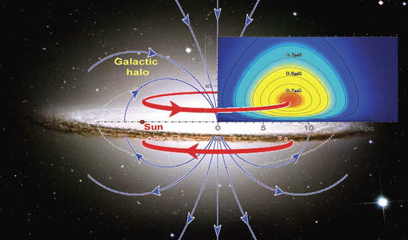 Chinese Scientists Discover Huge Magnetic Toroids in the Milky Way Halo