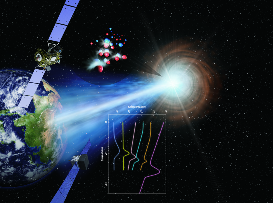 Chinese Scientists Discover Highest-energy Gamma-ray Line in the Universe