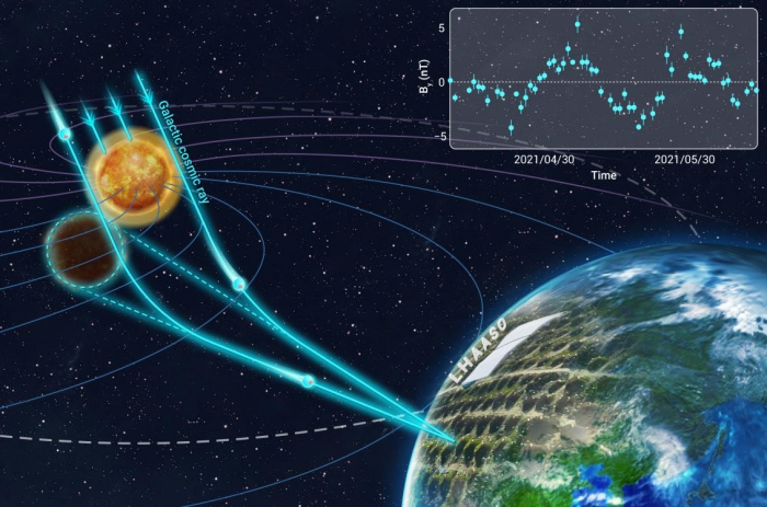 LHAASO Realizes Daily Monitoring of Interplanetary Magnetic Field Between Earth and Sun Using Galactic Cosmic Rays