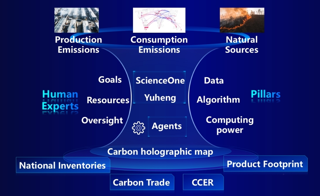 <div>“ScienceOne–Yuheng Carbon Accounting Large Model” Debuts in Shanghai</div>