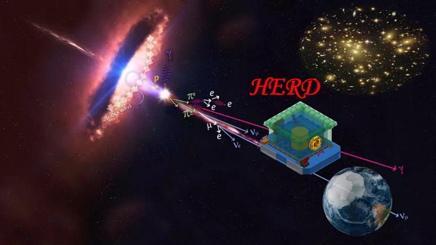 High Energy Cosmic Radiation Detection International Workshop Held to Enhance Cooperation on Dark Matter Detection