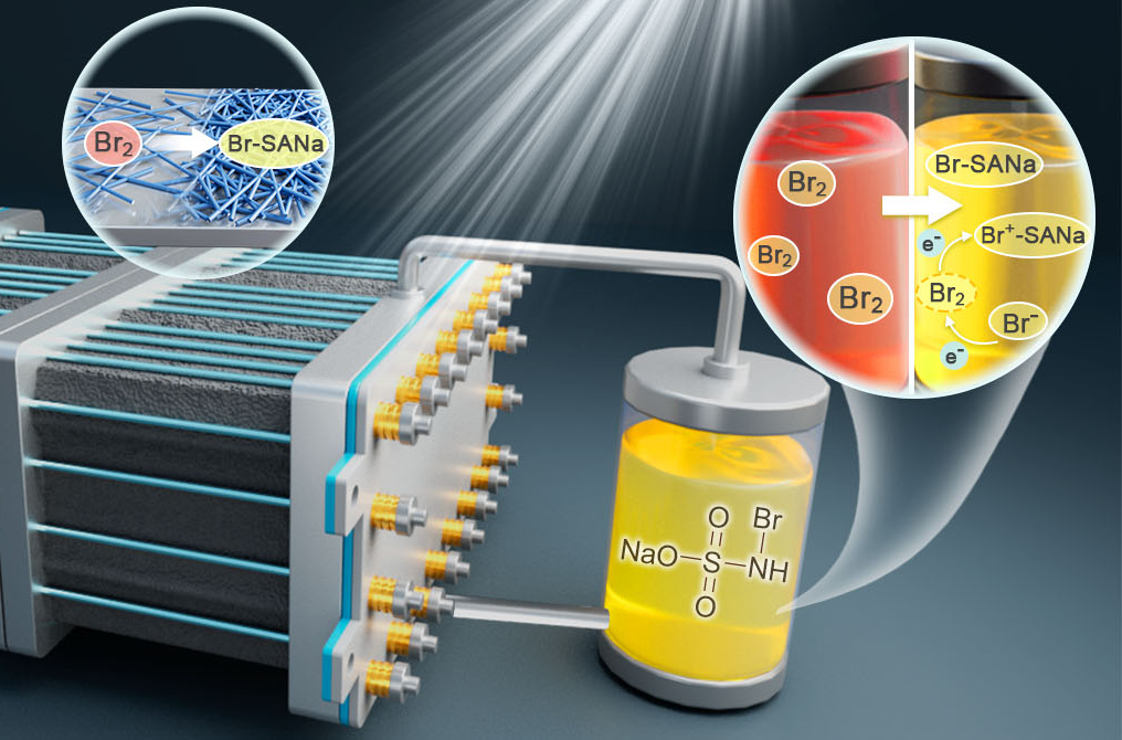 Researchers Develop New System for High-energy-density, Long-life, Multi-electron Transfer Bromine-based Flow Batteries