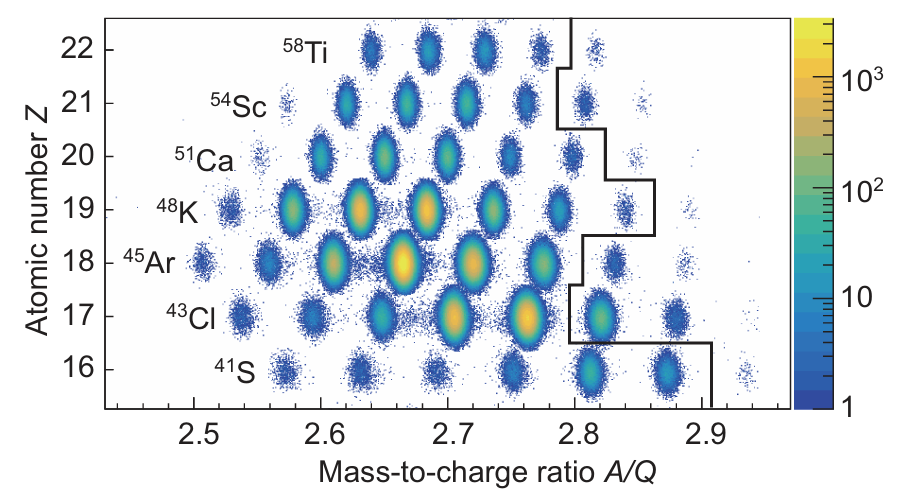 Beta-decay Half-life Measurements Reveal Evolution of Nuclear Shell Structure