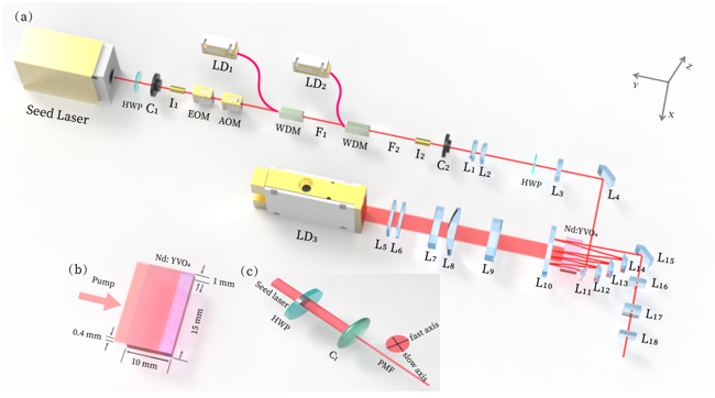Compact Hybrid Amplifier Generates Powerful Pulses for Environmental Monitoring