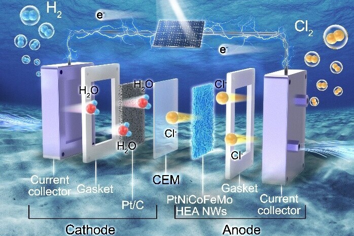 High-entropy Alloy Nanowires Developed for Direct Chlorine Electrosynthesis from Seawater