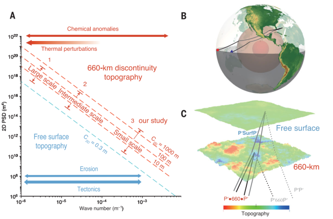 New Research Reveals Earth's Mantle Convective Model and Its Discontinuities Genesis