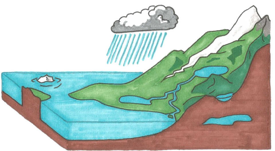 water cycle-image by pixabay.com