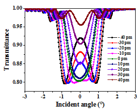 laser;Reflective Bragg gratings;RBG;laser emission spectrum laser;Reflective Bragg gratings;RBG;laser emission spectrum