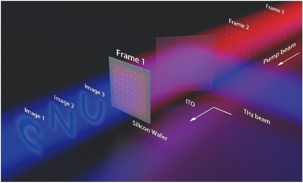 Scientists Realize Real-time Manipulation of Terahertz with Tunable Metasurface