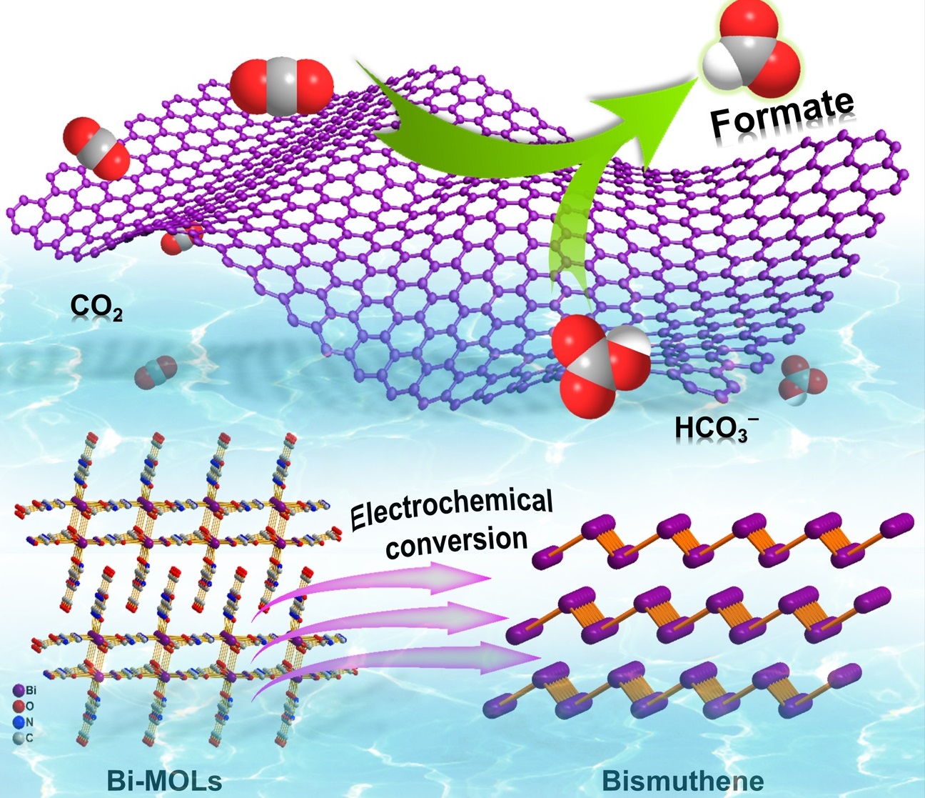 2D Metallene Electrocatalysts Developed for Electrochemical CO<sub>2</sub> Reduction