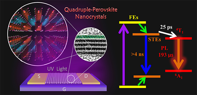 quadruple-perovskite nanocrystals.jpg