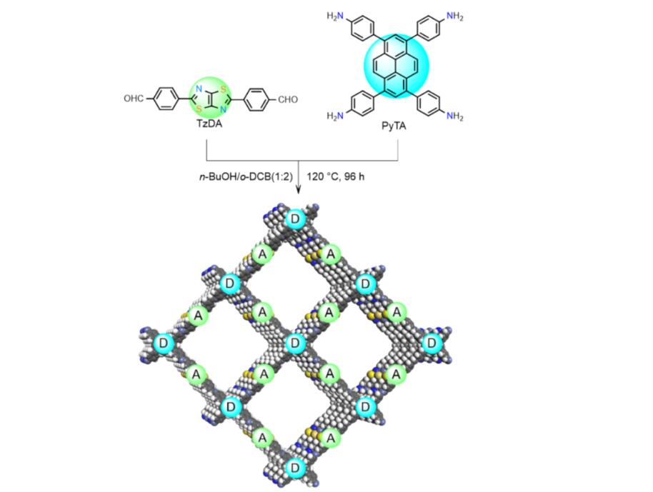Novel Donor-Acceptor System Developed for Highly-effective Sunlight-driven Hydrogen Evolution