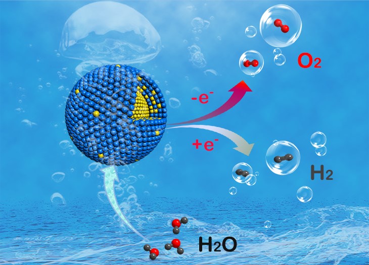 Excellent Overall Water Splitting Performance Unveiled with Core-shell Alloy Nano-catalyst