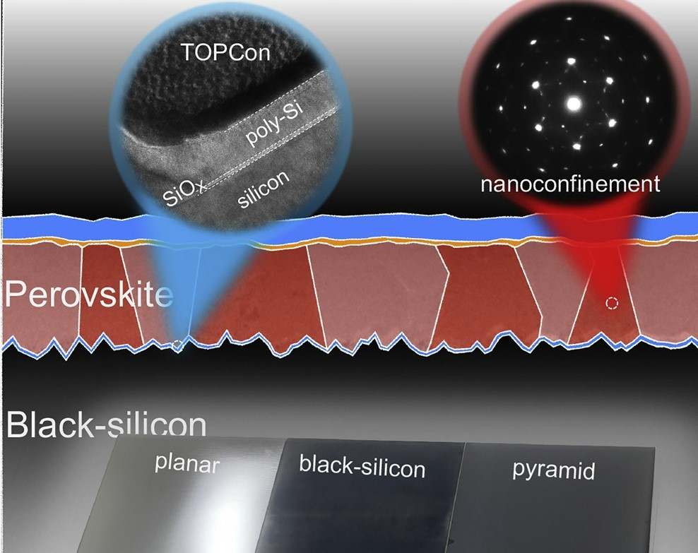 Scientists Develop high-effiencicy Monolithic Perovskite/Black Silicon TOPCon Tandem Solar Cells