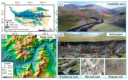 Synthetic Aperture Radar Interferometry Assists to Monitor Small-Scale Landslides in Qinghai-Tibet Plateau