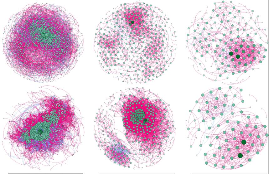 Co-occurrence networks for microbial communities