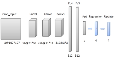 A New Algorithm Proposed for Aircraft Target Real-time Tracking