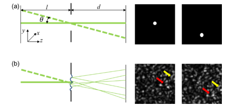 Comparison of a laser propagating