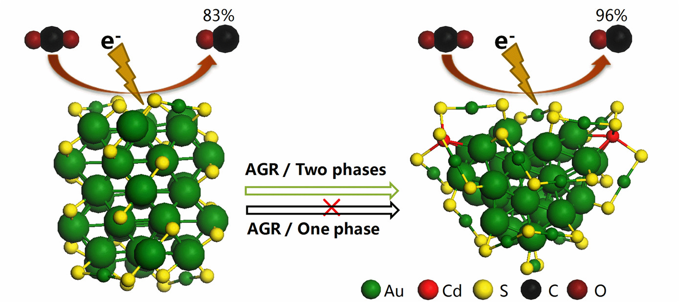 Anti-Galvanic Reaction (AGR) Research.jpg
