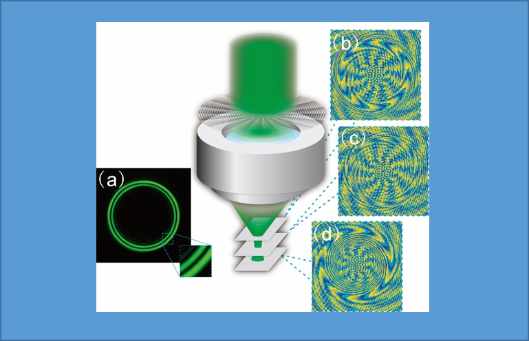 Researchers Propose Perfect Novel Optical Vortex with Cntrollable Impulse Ring Profile Based on Circular Dammann Gratings