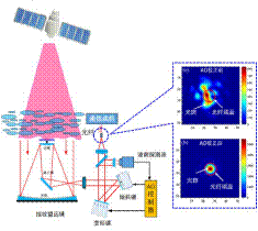 Figure 1. Schematic diagram of laser communication AO correction system.png